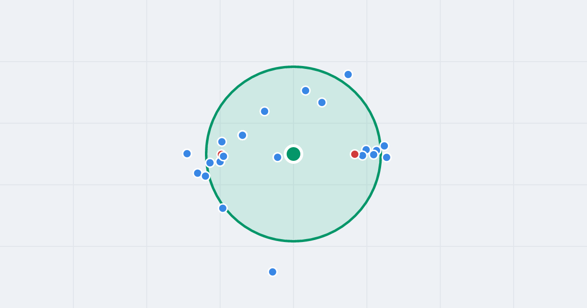 Mapa: Topograficzna 7A i flipy w promieniu 1 km