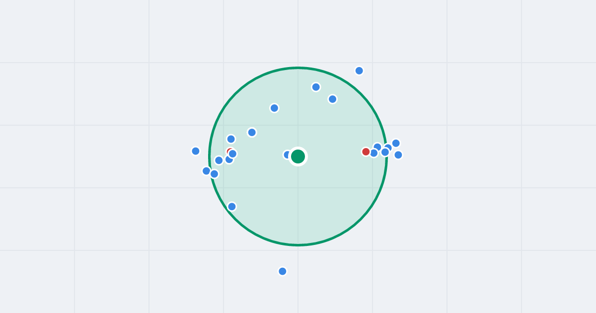 Mapa: Topograficzna 9 i flipy w promieniu 1 km