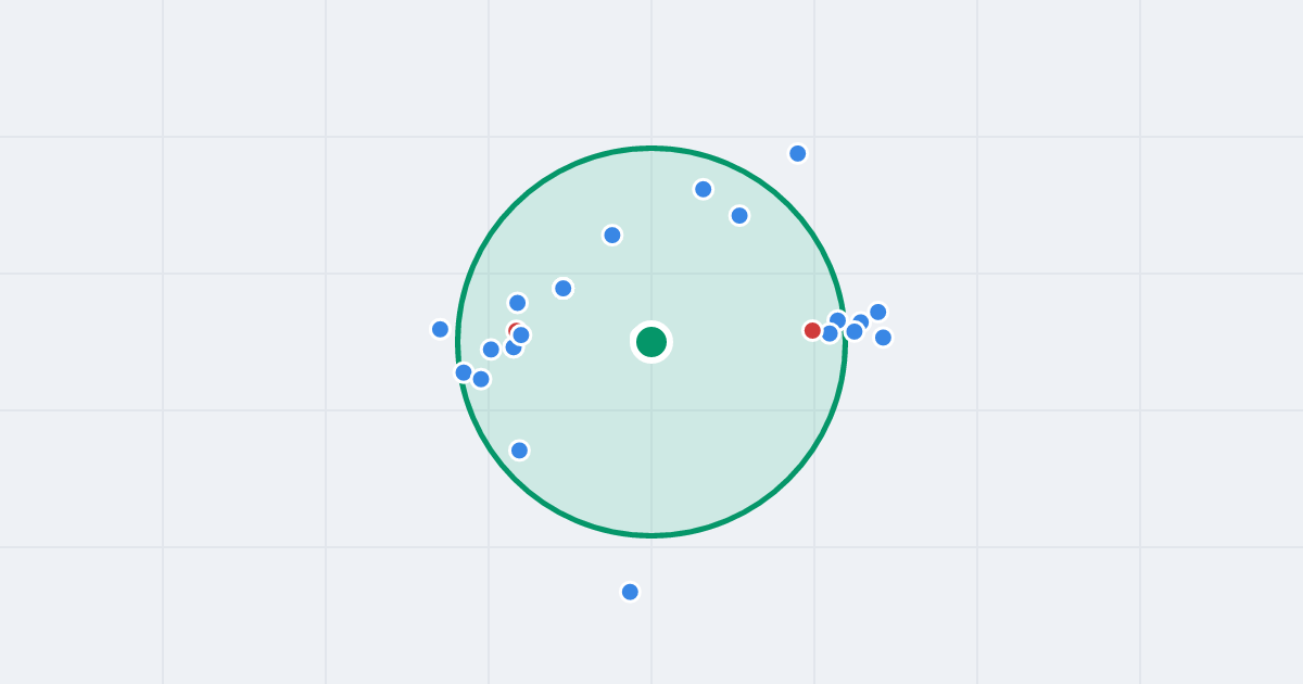 Mapa: Topograficzna 9A i flipy w promieniu 1 km