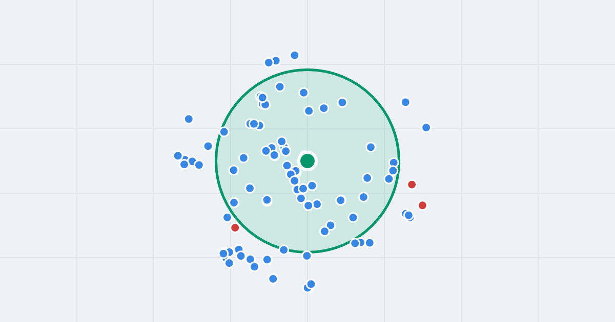Mapa: Podstarościch 6 i flipy w promieniu 1 km