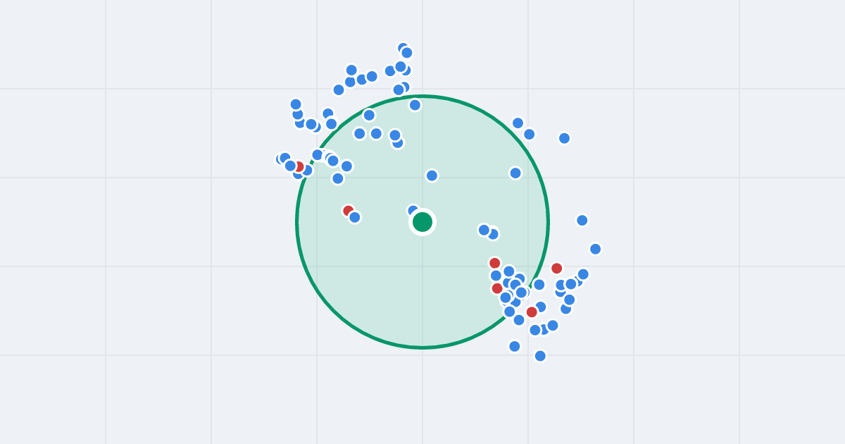 Mapa: Aleksandra Patkowskiego 2 i flipy w promieniu 1 km