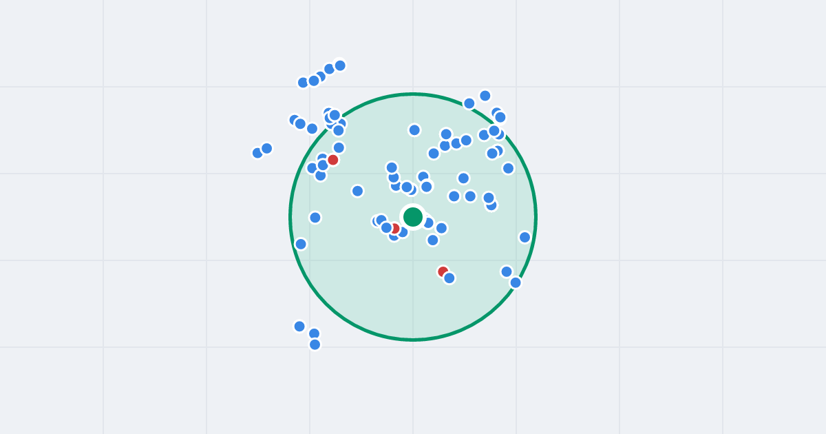 Mapa: Karczocha 2 i flipy w promieniu 1 km