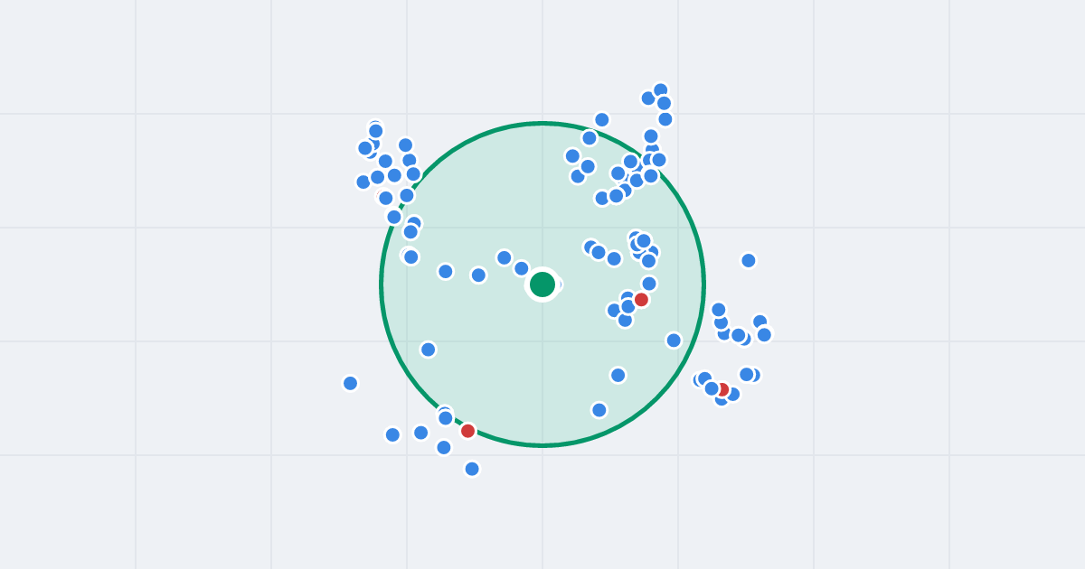 Mapa: Potoki 4 i flipy w promieniu 1 km