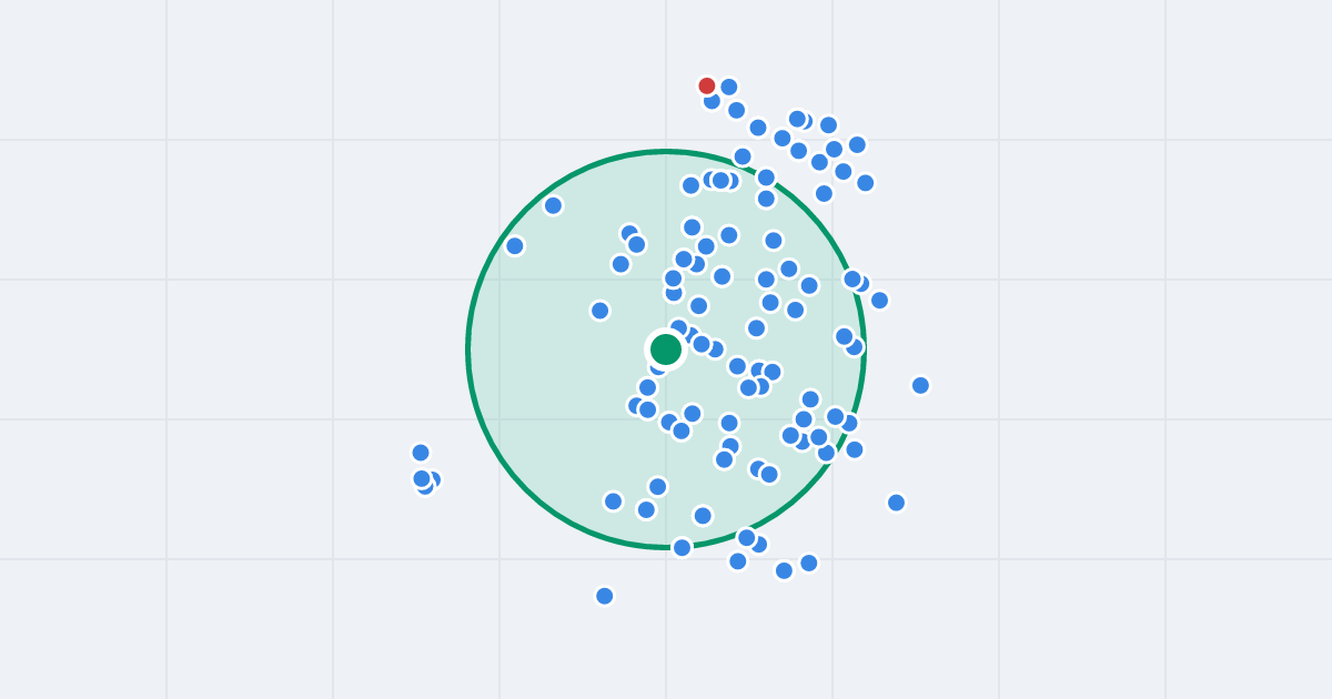Mapa: Urbanistów 8 i flipy w promieniu 1 km