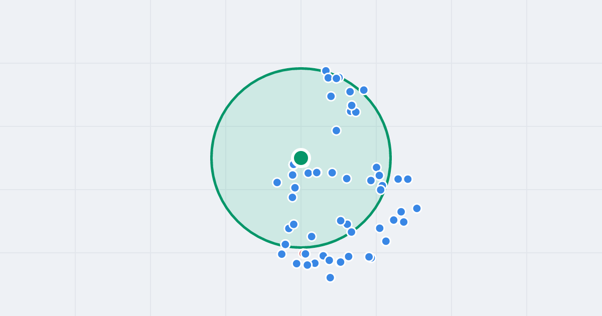 Mapa: Borzymowska 43 i flipy w promieniu 1 km