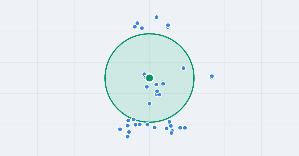 Mapa: Miedza 3C i flipy w promieniu 1 km