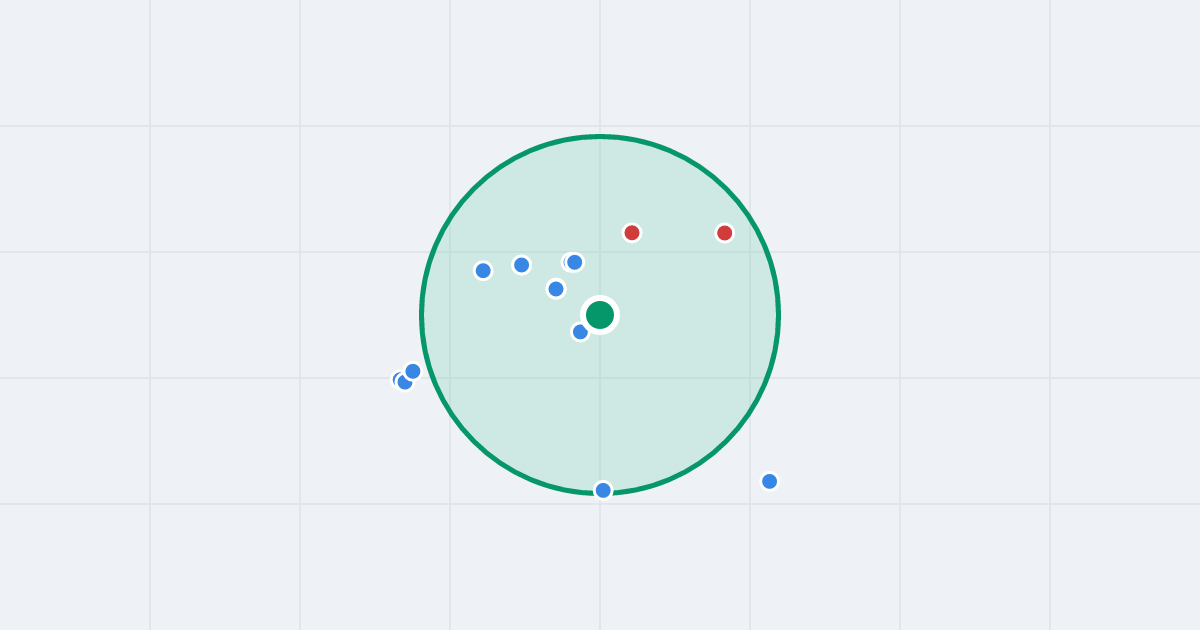 Mapa: Błękitna 21 i flipy w promieniu 1 km