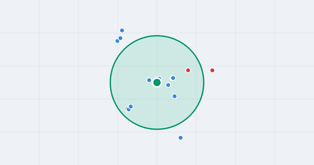 Mapa: Czytelnicza 8 i flipy w promieniu 1 km