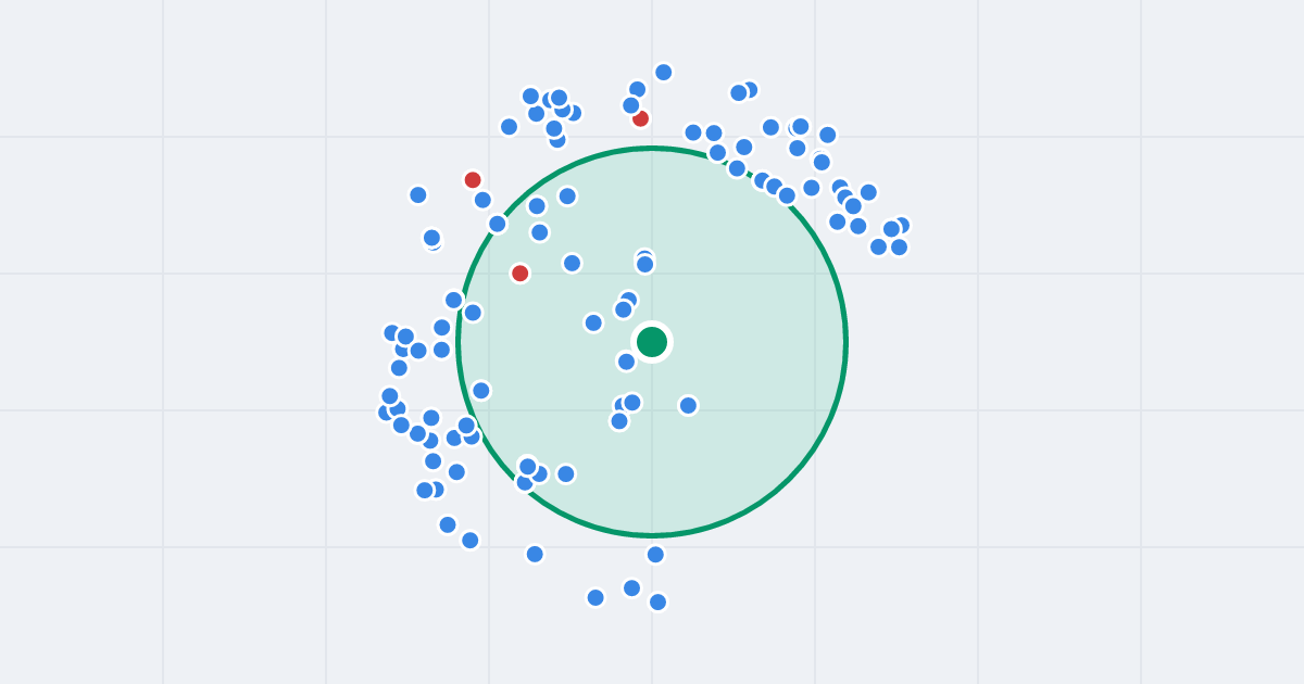 Mapa: Puławska 107C i flipy w promieniu 1 km