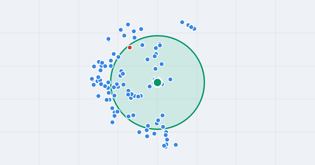 Mapa: Puławska 134 i flipy w promieniu 1 km