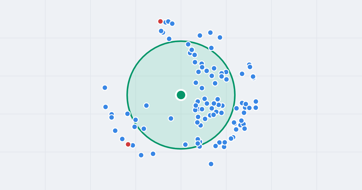Mapa: Balonowa 22 i flipy w promieniu 1 km