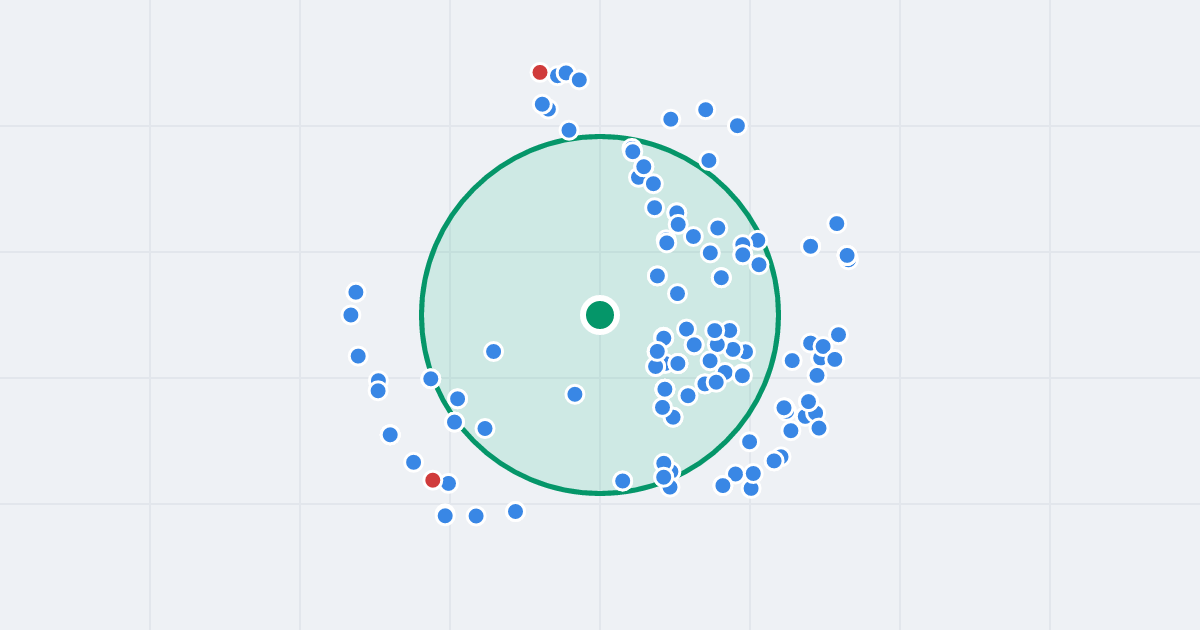 Mapa: Balonowa 29 i flipy w promieniu 1 km