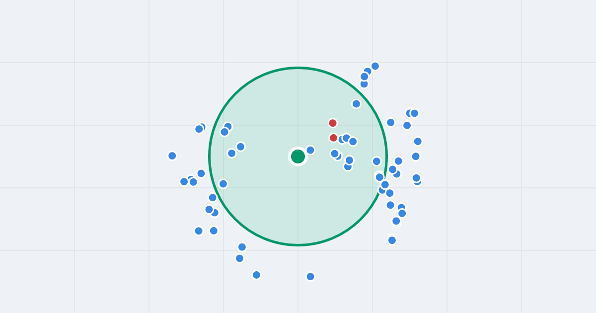 Mapa: Jana Karola Chodkiewicza 1 i flipy w promieniu 1 km
