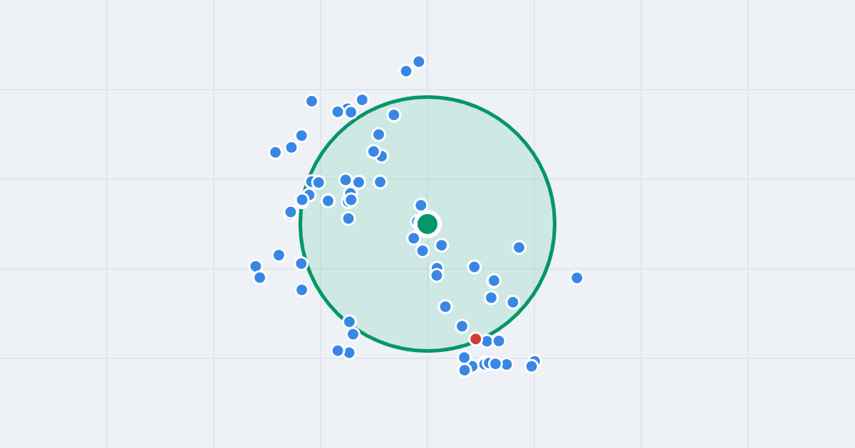 Mapa: Wyględowska 8 i flipy w promieniu 1 km