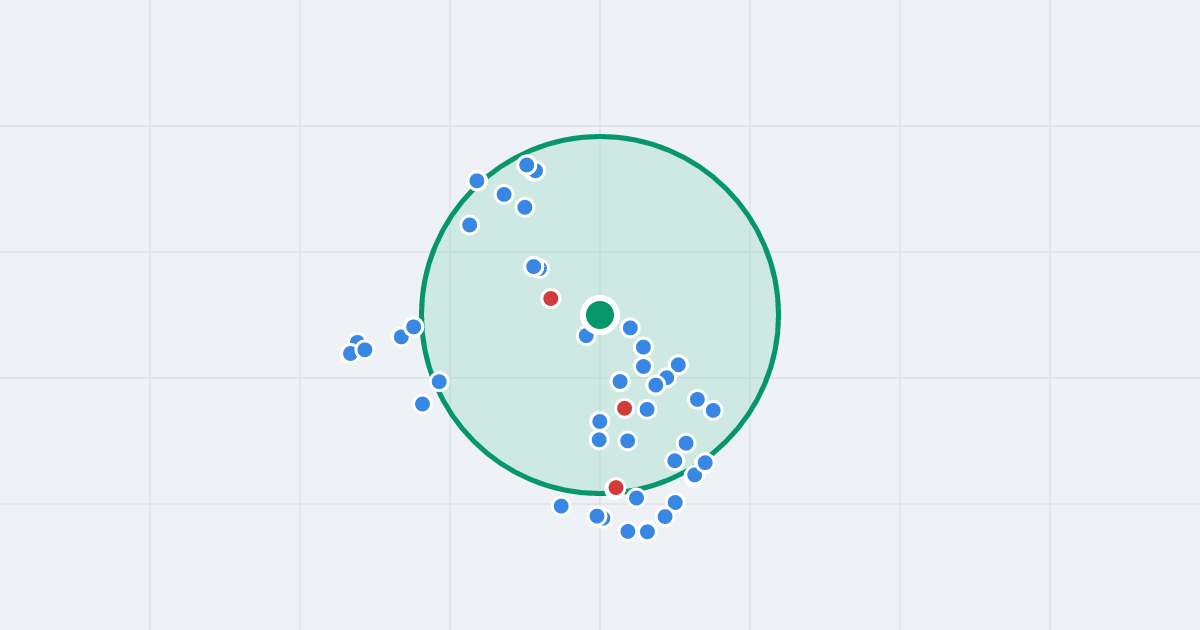 Mapa: Barska 19/27 i flipy w promieniu 1 km