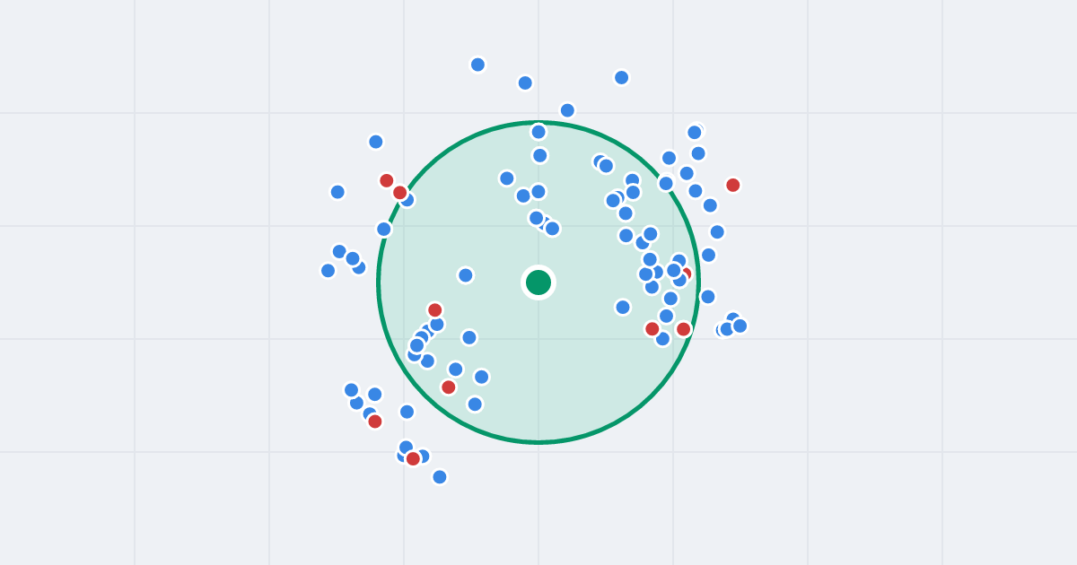 Mapa: Starodębska 38B i flipy w promieniu 1 km
