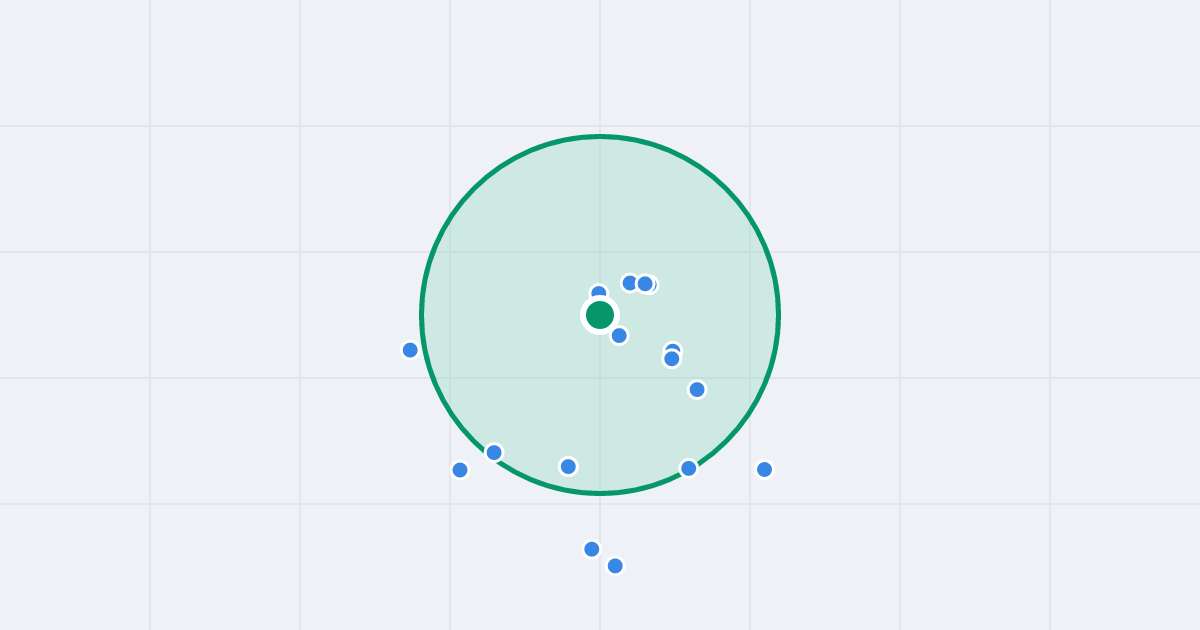 Mapa: Belwederczyków 7-9 i flipy w promieniu 1 km