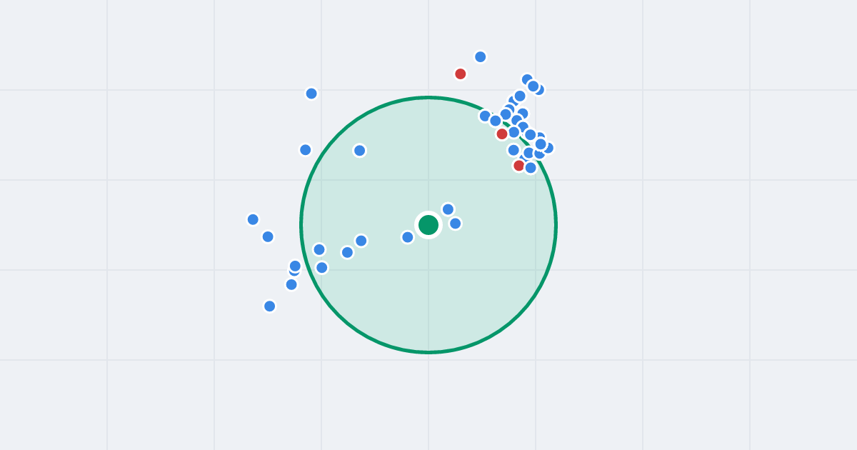 Mapa: Marcellego Bacciarellego 54 i flipy w promieniu 1 km