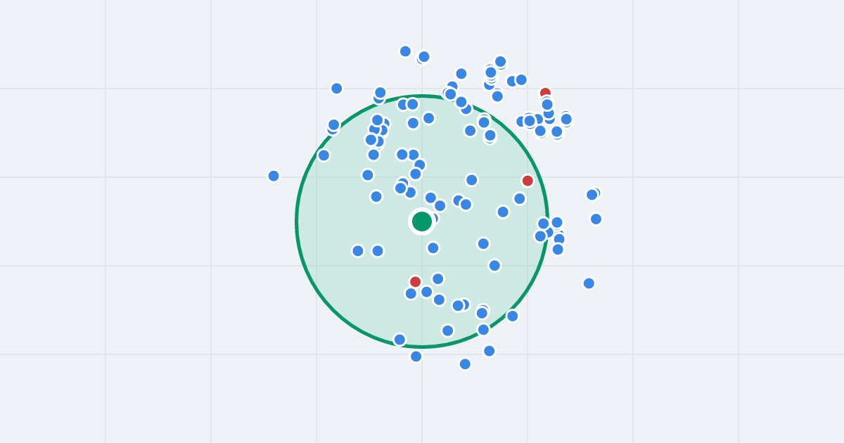 Mapa: Gajowicka 160 i flipy w promieniu 1 km