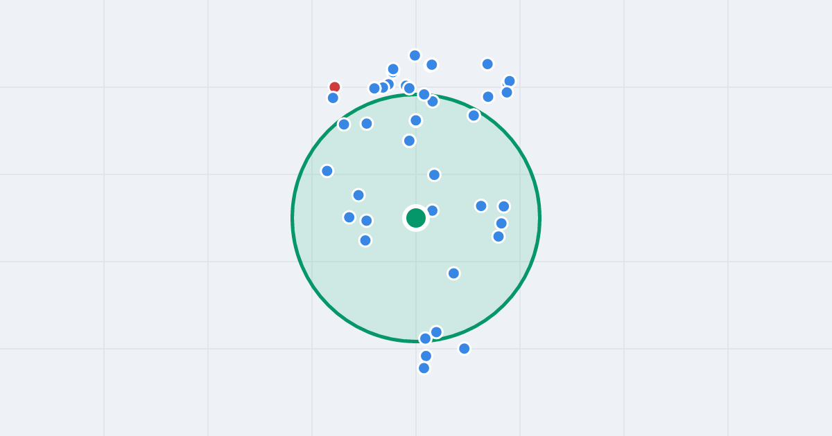 Mapa: Strońska 33 i flipy w promieniu 1 km