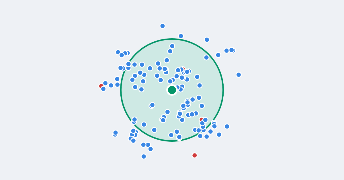 Mapa: Jemiołowa 30 i flipy w promieniu 1 km