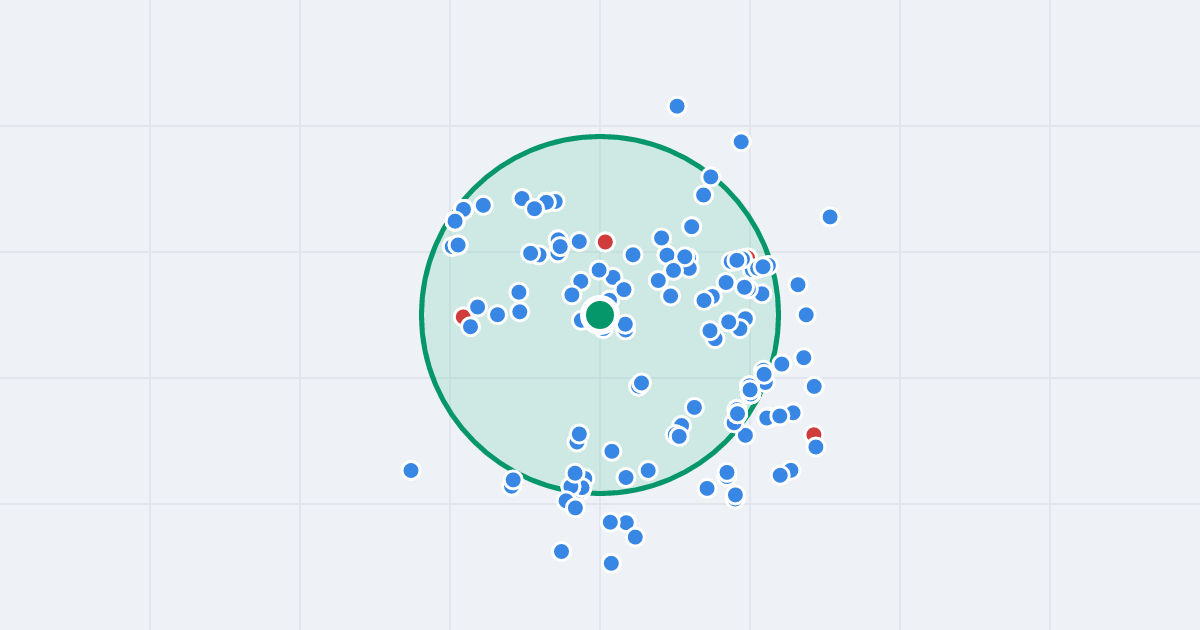 Mapa: Kłośna 9 i flipy w promieniu 1 km