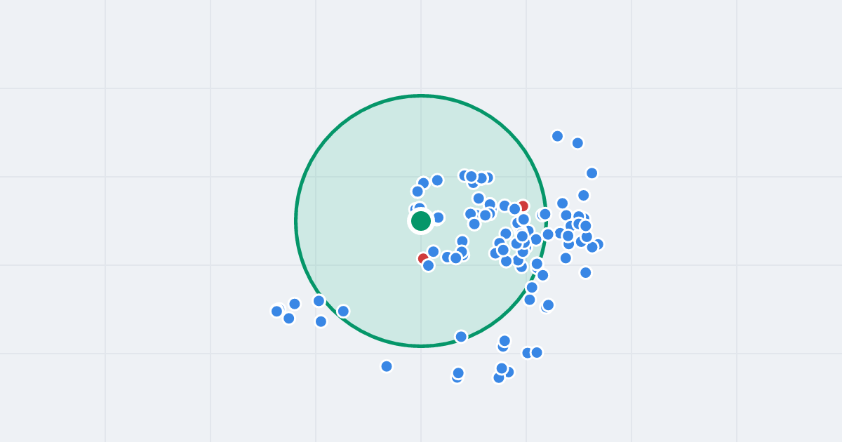 Mapa: Miedziana 14 i flipy w promieniu 1 km