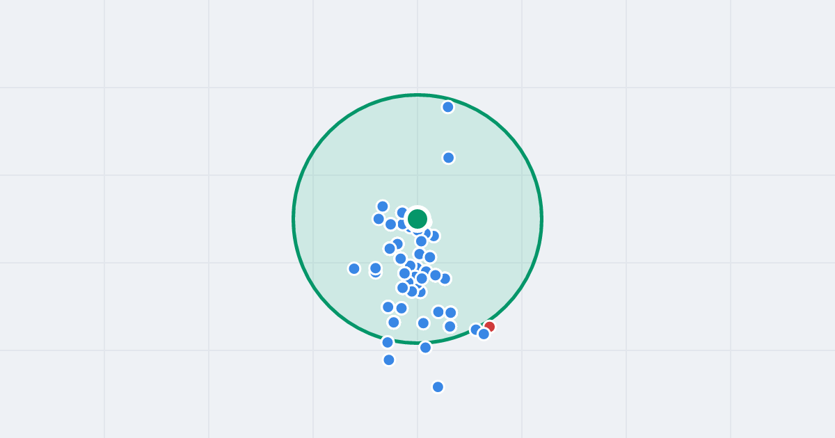 Mapa: Stanisława Drabika 35 i flipy w promieniu 1 km