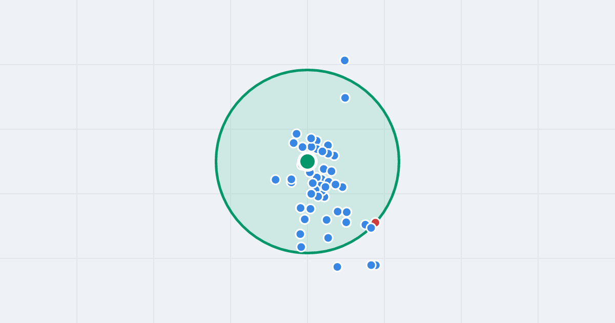 Mapa: Stanisława Drabika 40 i flipy w promieniu 1 km
