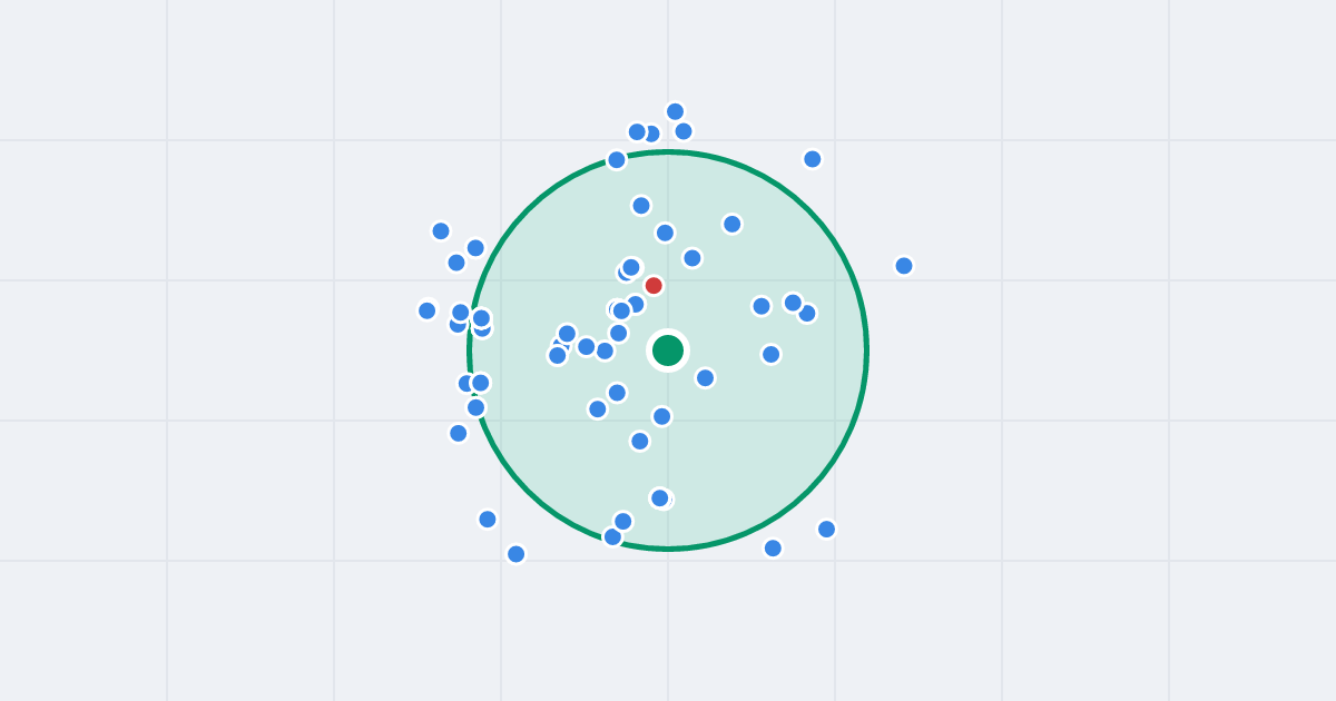 Mapa: Krzycka 83b i flipy w promieniu 1 km