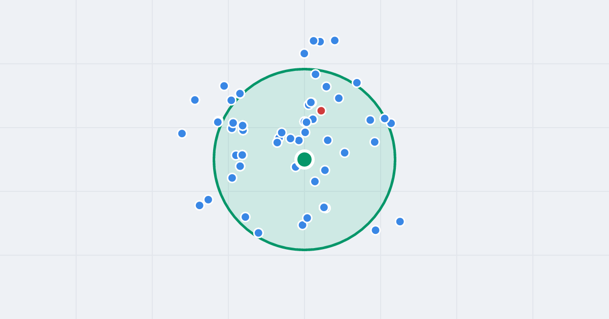 Mapa: Przyjaźni 46 i flipy w promieniu 1 km