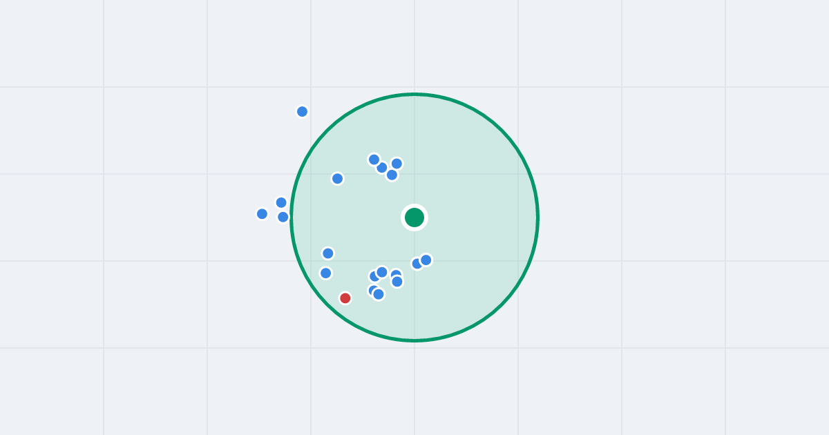 Mapa: Starodworska 51 i flipy w promieniu 1 km