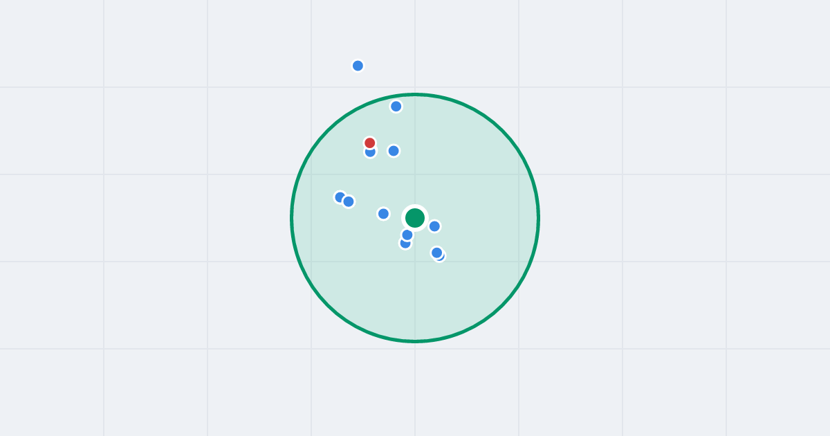 Mapa: Arachidowa 9a i flipy w promieniu 1 km