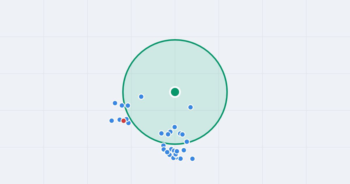 Mapa: Potokowa 45C i flipy w promieniu 1 km