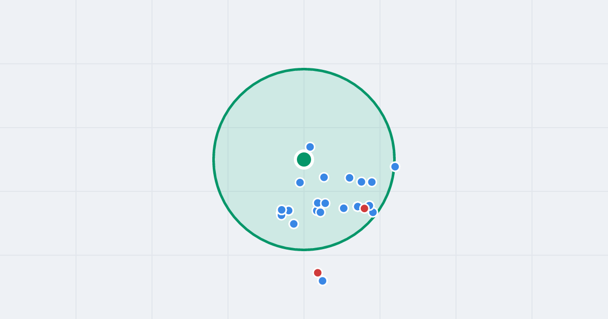 Mapa: Radzyńska 7 i flipy w promieniu 1 km
