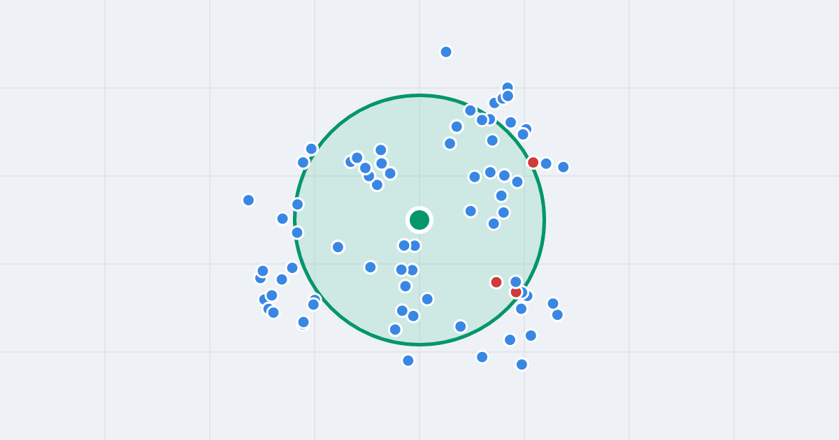 Mapa: Zyndrama z Maszkowic 18 i flipy w promieniu 1 km