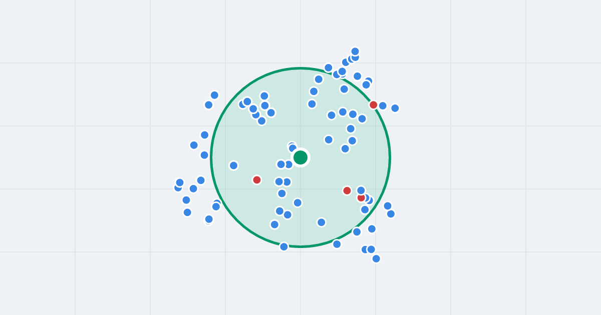 Mapa: Zyndrama z Maszkowic 5-6 i flipy w promieniu 1 km