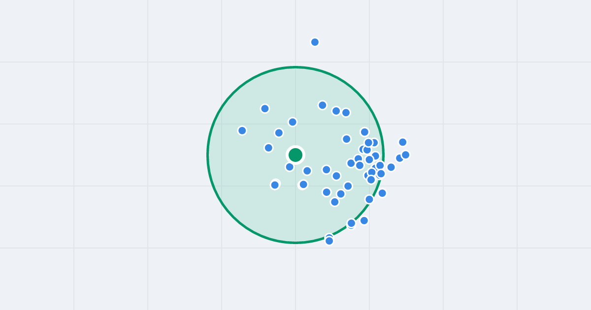 Mapa: Budziszyńska 129 i flipy w promieniu 1 km