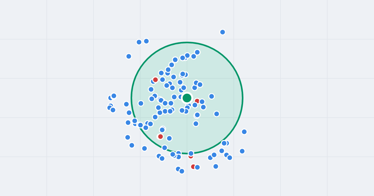 Mapa: bulwar kard. Stefana Wyszyńskiego 112 i flipy w promieniu 1 km