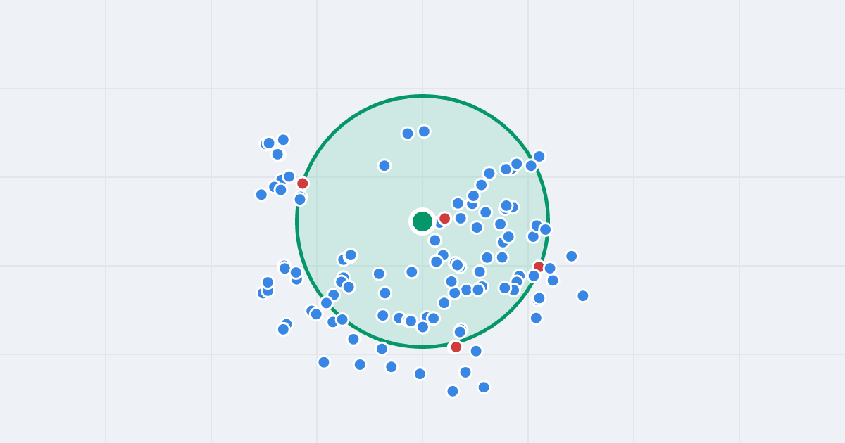 Mapa: Jedności Narodowej 150 i flipy w promieniu 1 km
