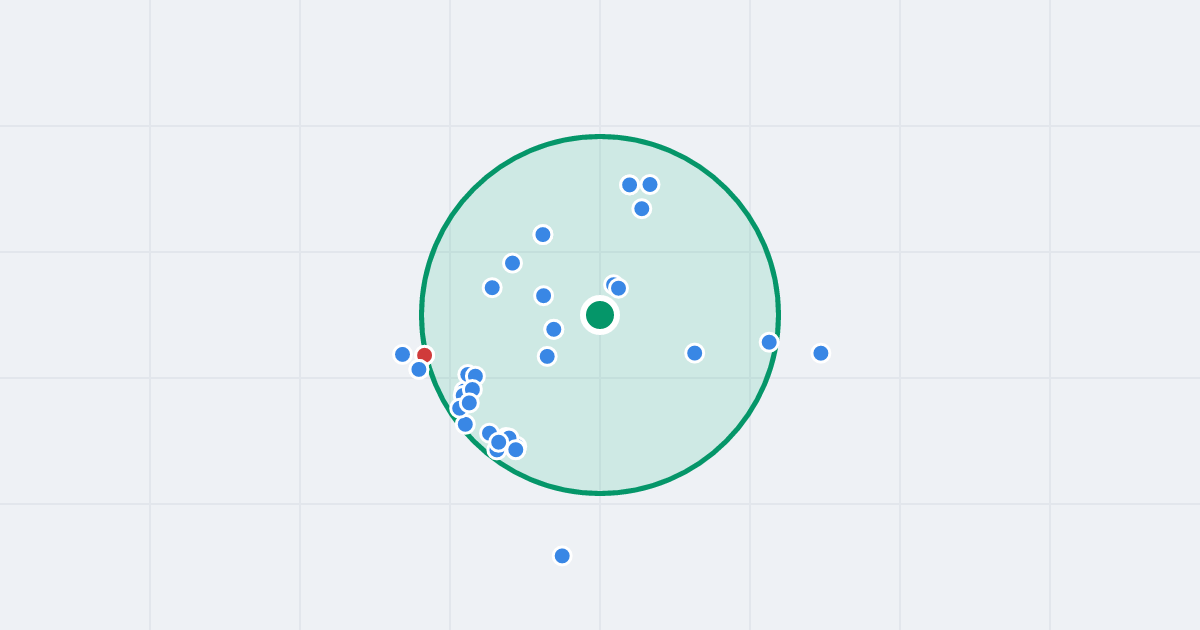 Mapa: Pilczycka 100a2 i flipy w promieniu 1 km