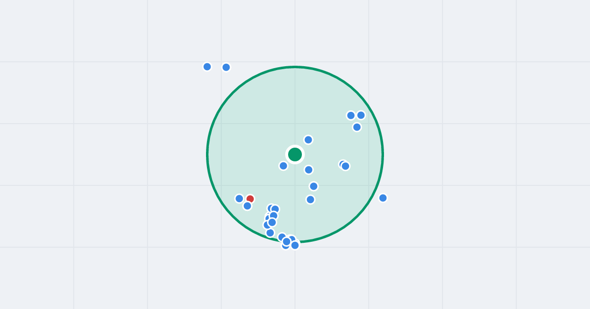Mapa: Pilczycka 126 i flipy w promieniu 1 km