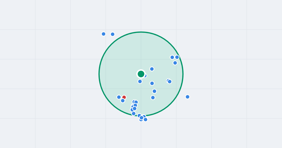 Mapa: Pilczycka 136 i flipy w promieniu 1 km