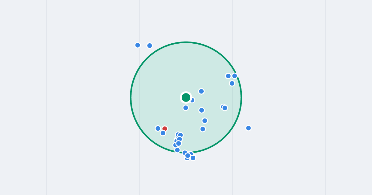 Mapa: Pilczycka 138 i flipy w promieniu 1 km