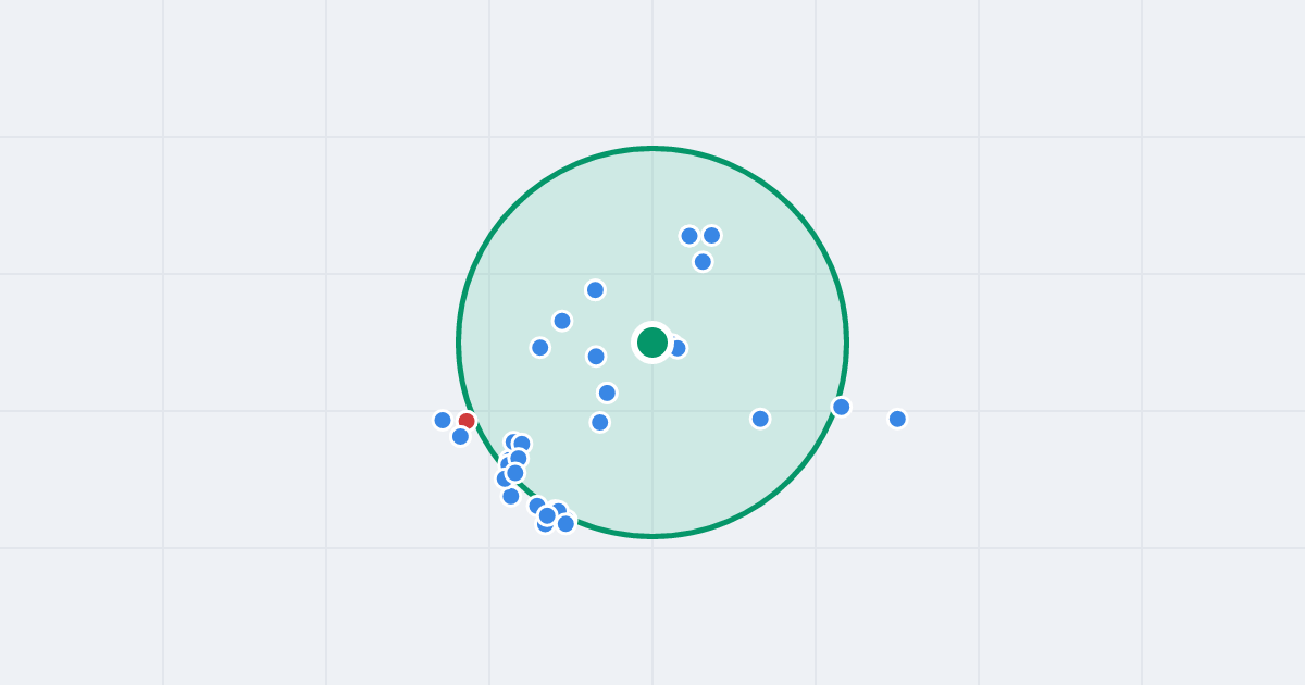Mapa: Pilczycka 87 i flipy w promieniu 1 km