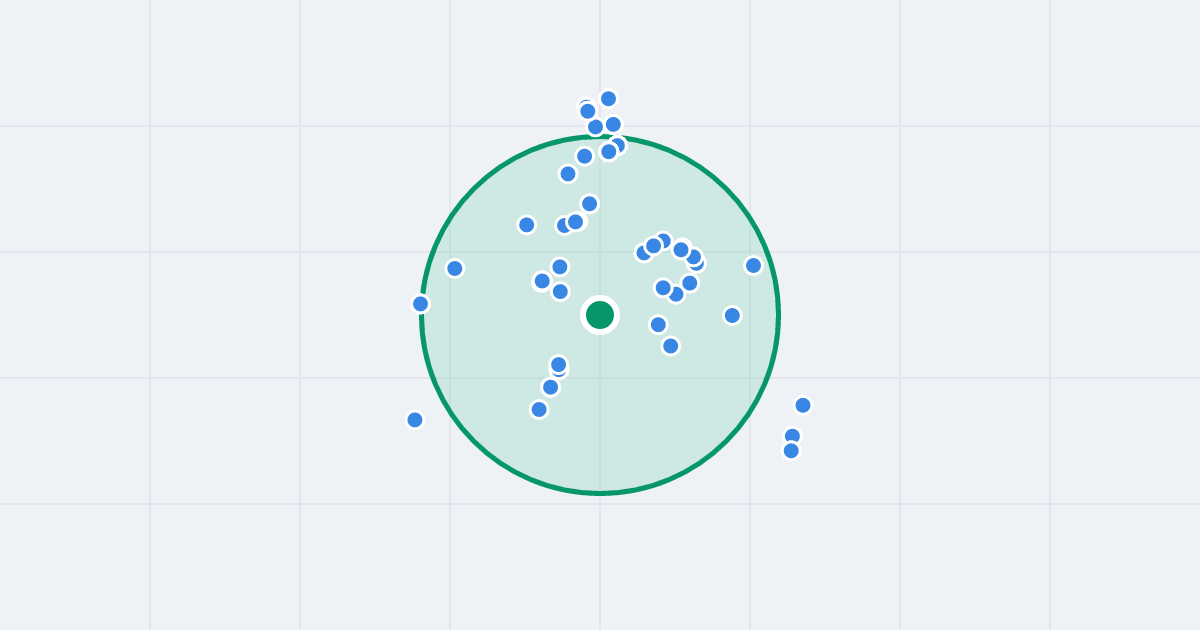 Mapa: Rysia 1 i flipy w promieniu 1 km