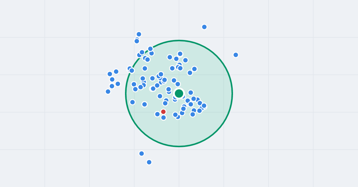 Mapa: Komuny Paryskiej 90a i flipy w promieniu 1 km