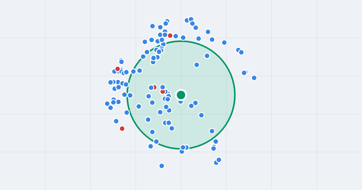 Mapa: Jodłowa 4 i flipy w promieniu 1 km