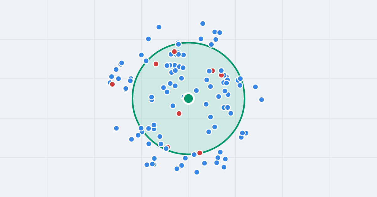 Mapa: Ruska 65 i flipy w promieniu 1 km