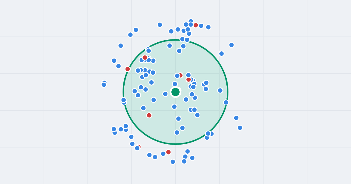 Mapa: Rynek 56-57 i flipy w promieniu 1 km